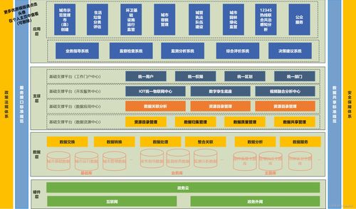 構建智慧城市公共服務系統的功能架構設計與信息系統運行維護服務