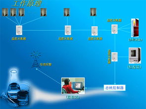 海慧實(shí)驗(yàn)室恒溫設(shè)備溫度實(shí)時(shí)監(jiān)測(cè)解決方案 軟硬件一體化開發(fā)