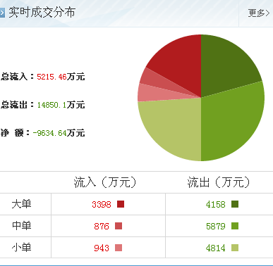 智度投資 計(jì)算機(jī)軟硬件開發(fā)領(lǐng)域的新妖王，后續(xù)漲勢(shì)可期